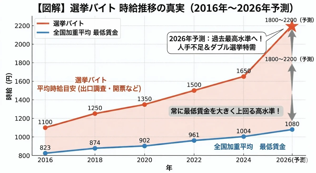 �I���o�C�g�̎�������